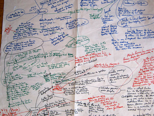 BUTCHERS PAPER (A PHOTO SHOWING THE BRAINSTORMING OF BRIEF 4